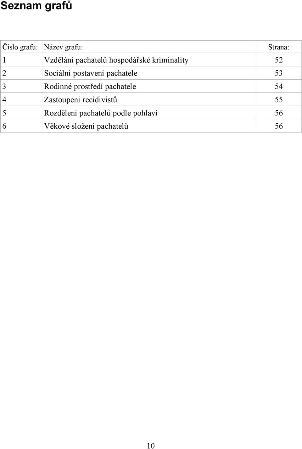 pachatele 53 3 Rodinné prostředí pachatele 54 4 Zastoupení