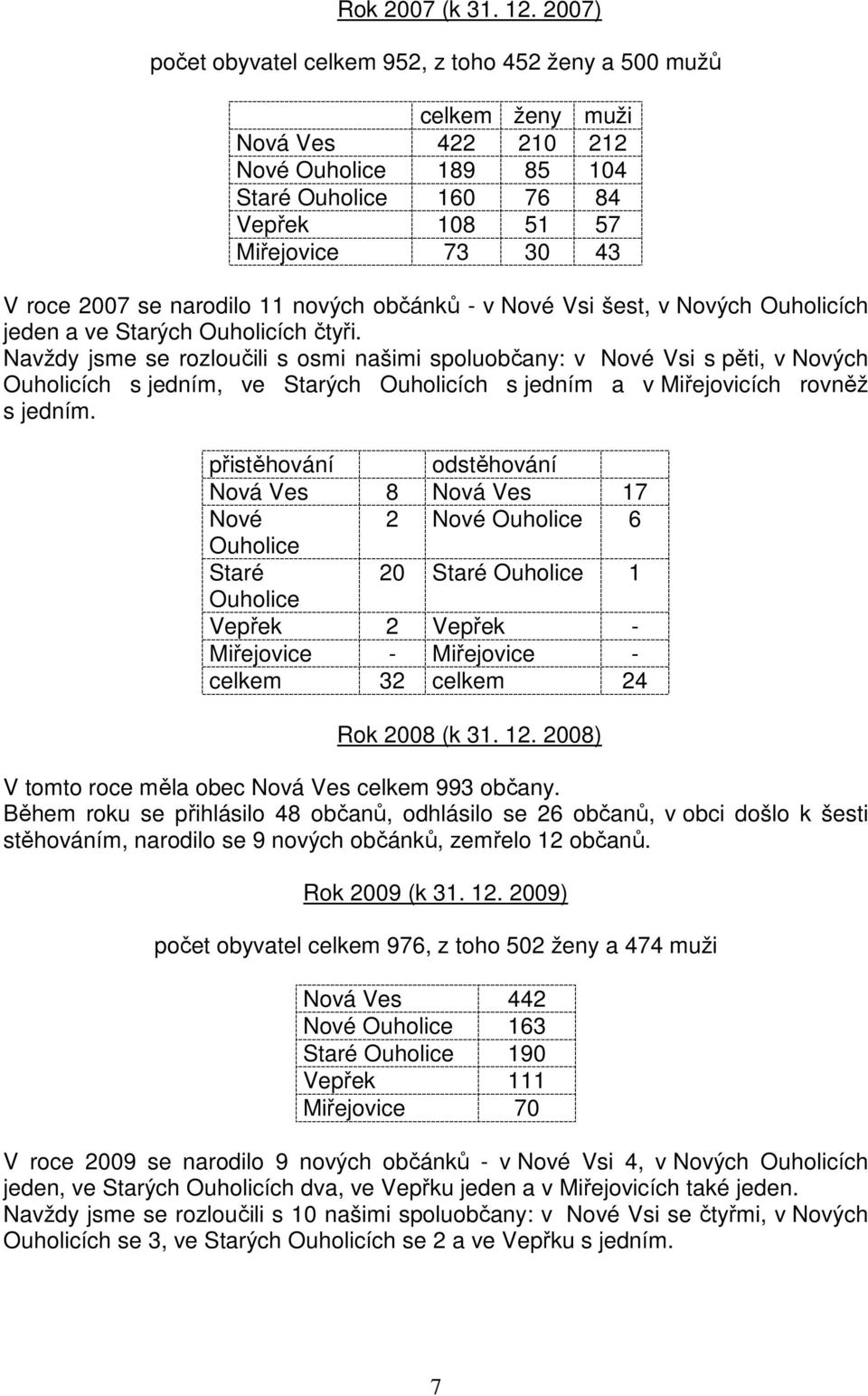 narodilo 11 nových občánků - v Nové Vsi šest, v Nových Ouholicích jeden a ve Starých Ouholicích čtyři.