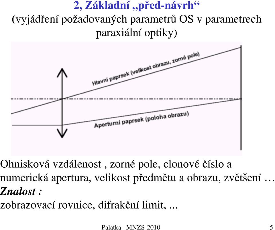 clonovéčíslo a numerická apertura, velikost předmětu a obrazu,