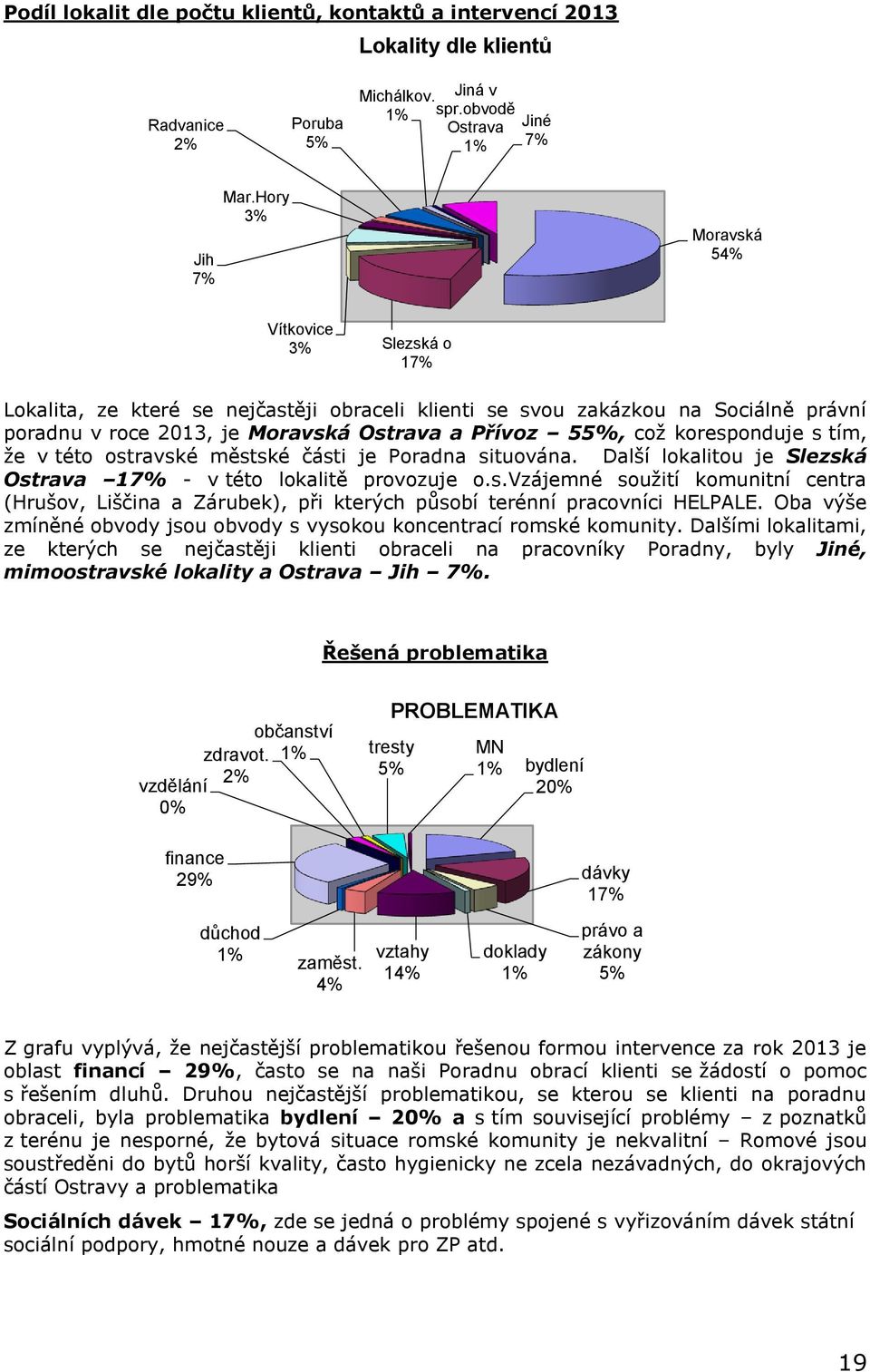 koresponduje s tím, že v této ostravské městské části je Poradna situována. Další lokalitou je Slezská Ostrava 17% - v této lokalitě provozuje o.s.vzájemné soužití komunitní centra (Hrušov, Liščina a Zárubek), při kterých působí terénní pracovníci HELPALE.