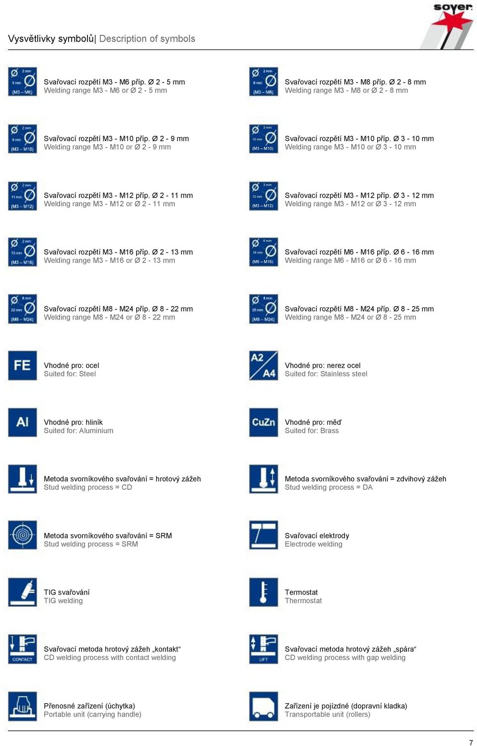 Ø 3-10 mm Welding range M3 - M10 or Ø 3-10 mm Svařovací rozpětí M3 - M12 příp. Ø 2-11 mm Welding range M3 - M12 or Ø 2-11 mm 12 mm 3 mm (M3 M12) Svařovací rozpětí M3 - M12 příp.