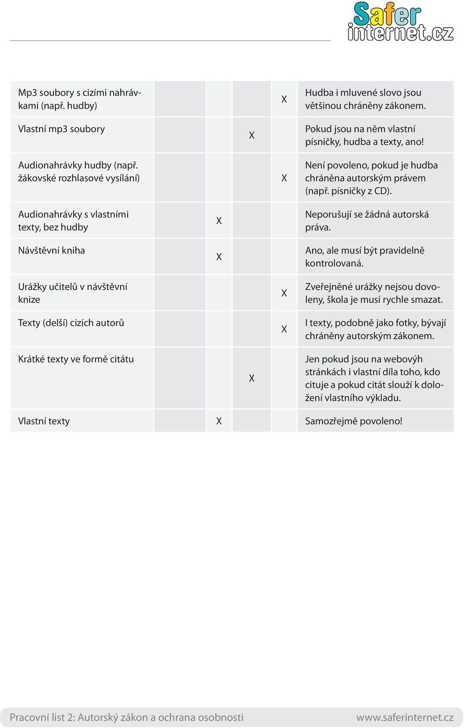 Audionahrávky s vlastními texty, bez hudby Návštěvní kniha Neporušují se žádná autorská práva. Ano, ale musí být pravidelně kontrolovaná.