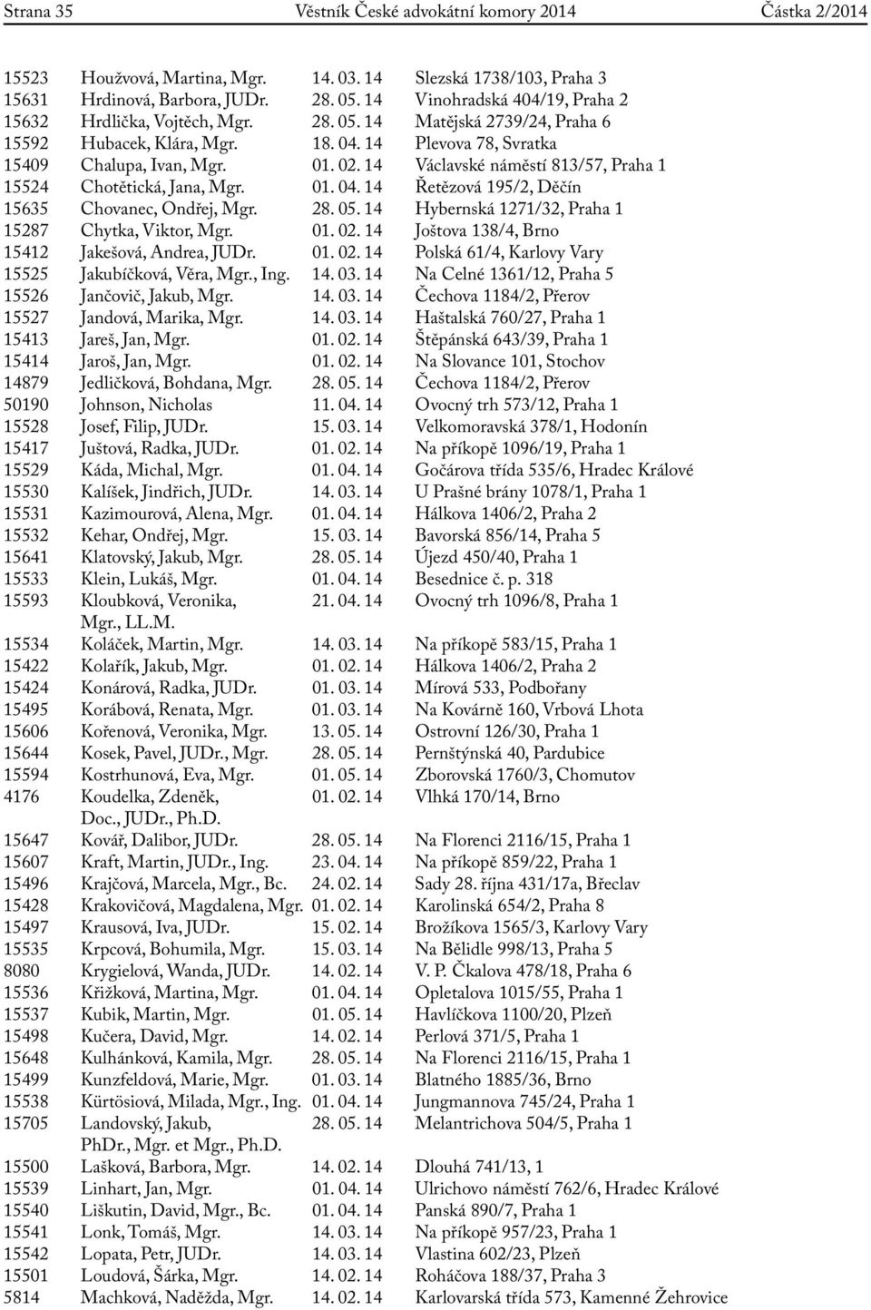 14 Václavské náměstí 813/57, 15524 Chotětická, Jana, Mgr. 01. 04. 14 Řetězová 195/2, Děčín 15635 Chovanec, Ondřej, Mgr. 28. 05. 14 Hybernská 1271/32, 15287 Chytka, Viktor, Mgr. 01. 02.