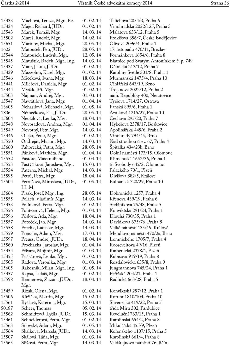 listopadu 470/11, Břeclav 15544 Matoušek, Ludvík, Mgr. 12. 05. 14 Formánkova 1654/6, Praha 8 15545 Matuštík, Radek, Mgr., Ing. 14. 03. 14 Blatnice pod Svatým Antonínkem č. p. 749 15437 Maur, Jakub, JUDr.