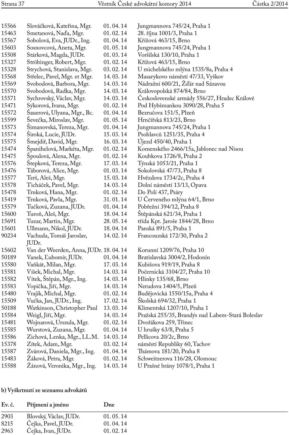 14 Křížová 463/15, Brno 15328 Strychová, Stanislava, Mgr. 03. 02. 14 U michelského mlýna 1535/8a, Praha 4 15568 Střelec, Pavel, Mgr. et Mgr. 14. 03. 14 Masarykovo náměstí 47/33, Vyškov 15569 Svobodová, Barbora, Mgr.