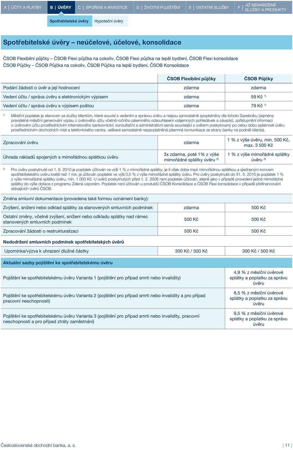 elektronickým výpisem 59 Kč Vedení účtu / správa úvěru s výpisem poštou 79 Kč Měsíční poplatek je stanoven za služby klientům, které souvisí s vedením a správou úvěru a nejsou samostatně zpoplatněny