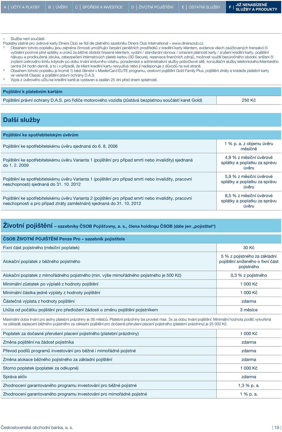 běžné období hrazené klientem, vydání / standardní obnova / omezení platnosti karty / zrušení kreditní karty, pojištění nákupu a prodloužená záruka, zabezpečení internetových plateb kartou (3D