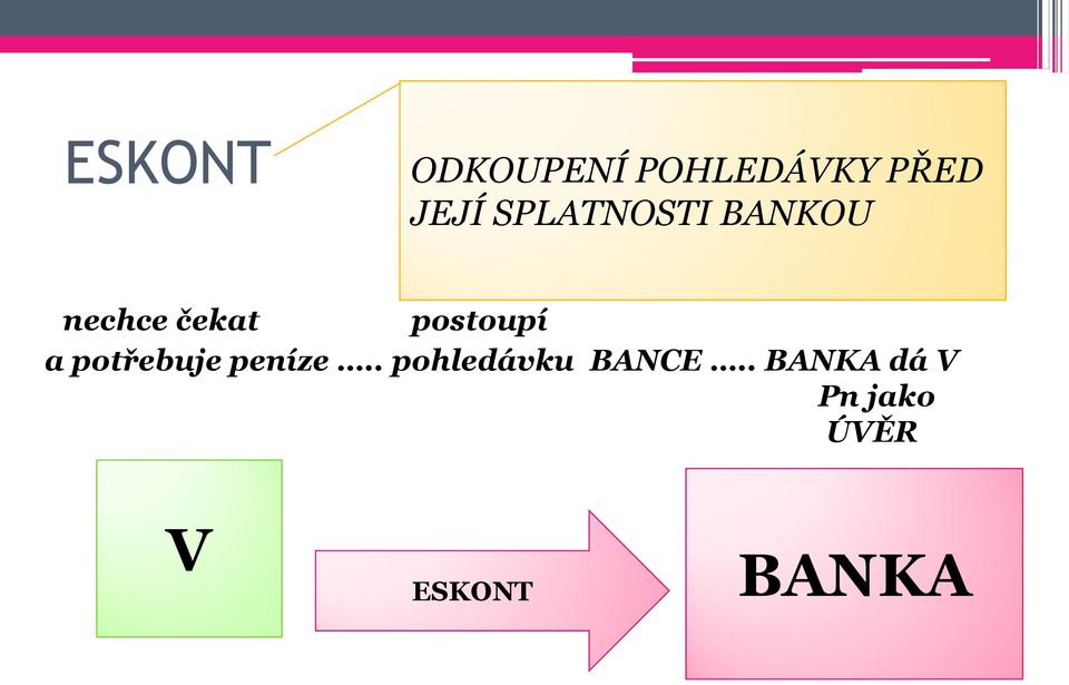 postoupí a potřebuje peníze.