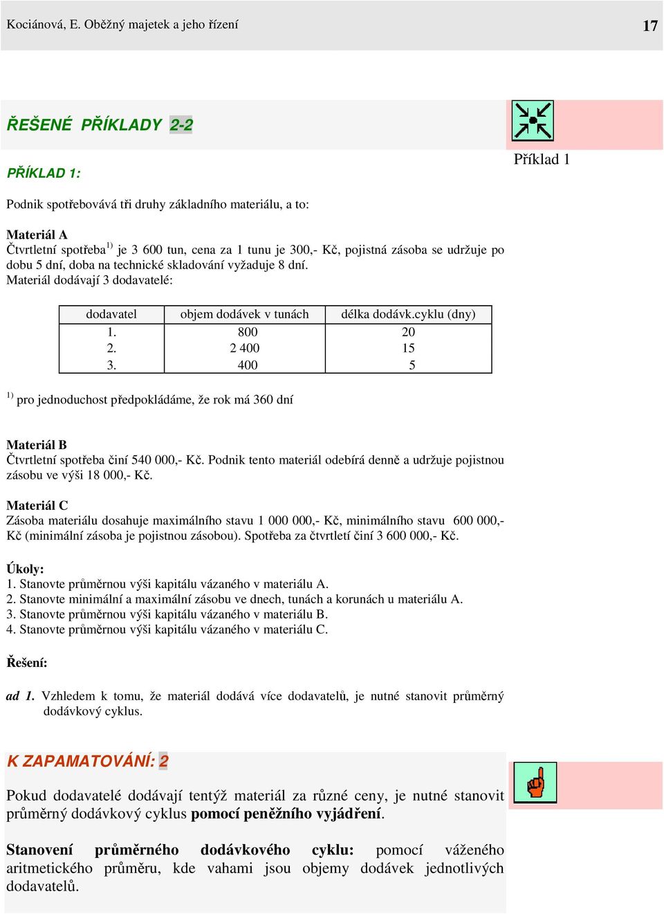 300,- Kč, pojistná zásoba se udržuje po dobu 5 dní, doba na technické skladování vyžaduje 8 dní. Materiál dodávají 3 dodavatelé: dodavatel objem dodávek v tunách délka dodávk.cyklu (dny) 1. 800 20 2.