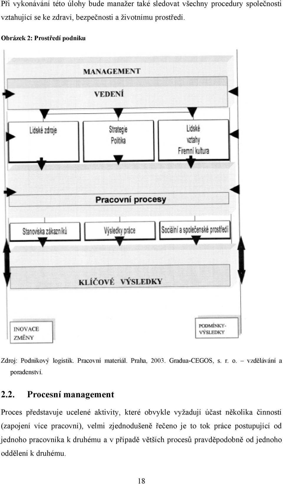Prostředí podniku Zdroj: Podnikový logistik. Pracovní materiál. Praha, 20
