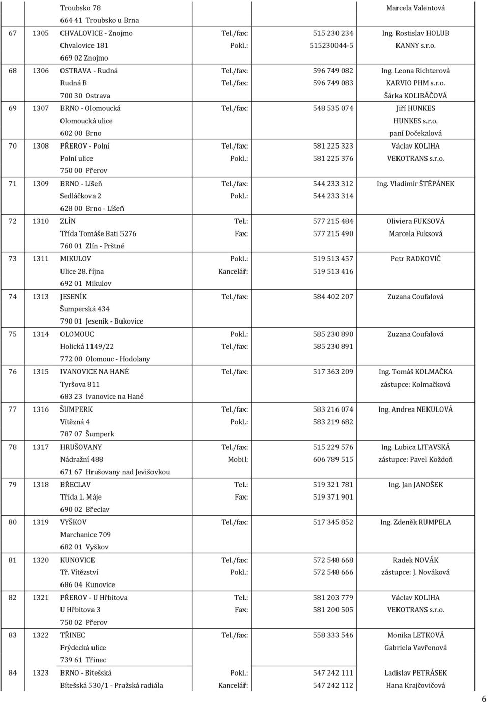 /fax: 548 535 074 Jiří HUNKES Olomoucká ulice HUNKES s.r.o. 602 00 Brno paní Dočekalová 70 1308 PŘEROV - Polní Tel./fax: 581 225 323 Václav KOLIHA Polní ulice Pokl.: 581 225 376 VEKOTRANS s.r.o. 750 00 Přerov 71 1309 BRNO - Líšeň Tel.