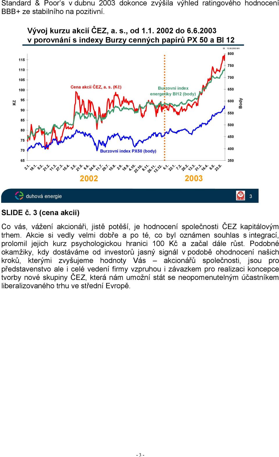 6. Burzovní index PX50 (body) 24.6. 11.7. 29.7. 15.8. 2.9. 18.9. 4.10. 22.10. 8.11. Burzovní index energetiky BI12 (body) 26.11. 12.12. 6.1. 22.1. 7.2. 25.2. 13.3. 31.3. 16.4. 6.5. 23.5. 2002 2003 05 13.