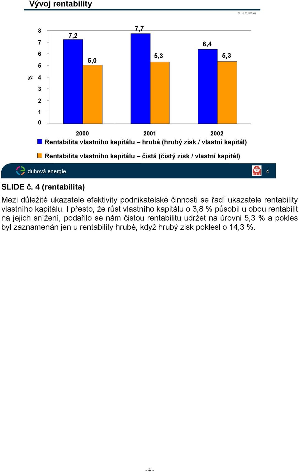 vlastního kapitálu čistá (čistý zisk / vlastní kapitál) 4 SLIDE č.