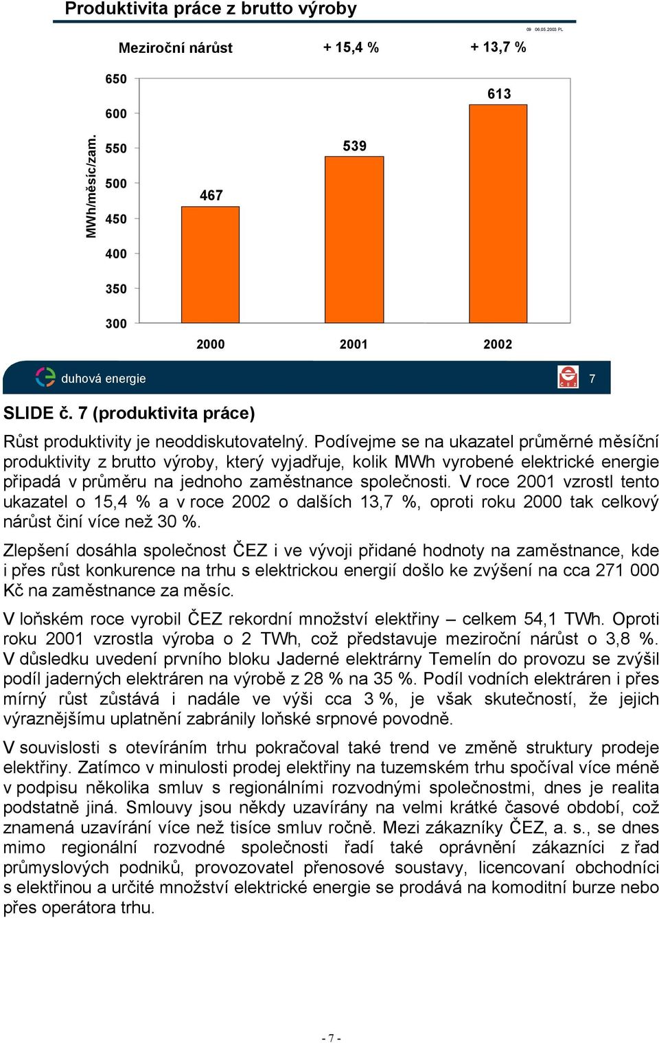 Podívejme se na ukazatel průměrné měsíční produktivity z brutto výroby, který vyjadřuje, kolik MWh vyrobené elektrické energie připadá v průměru na jednoho zaměstnance společnosti.