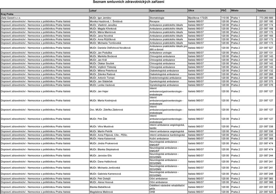 Vladimír Januška Ambulance praktického lékaře Italská 560/37 120 00 Praha 2 221 087 174 MUDr. Magda Křenková Ambulance praktického lékaře Italská 560/37 120 00 Praha 2 221 087 168 MUDr.