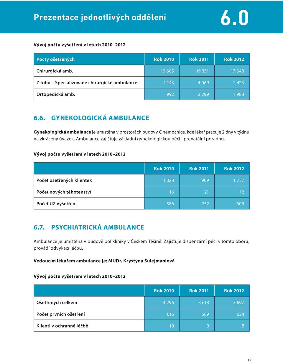 Ambulance zajišťuje základní gynekologickou péči i prenatální poradnu.