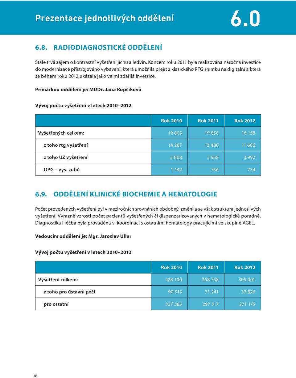 zdařilá investice. Primářkou oddělení je: MUDr.