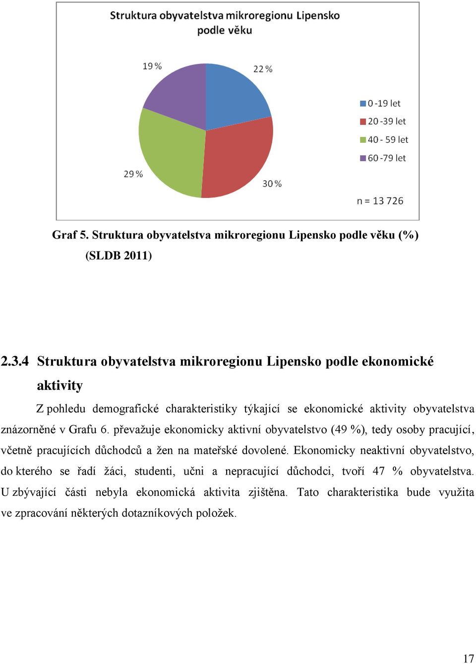 znázorněné v Grafu 6. převažuje ekonomicky aktivní obyvatelstvo (49 %), tedy osoby pracující, včetně pracujících důchodců a žen na mateřské dovolené.