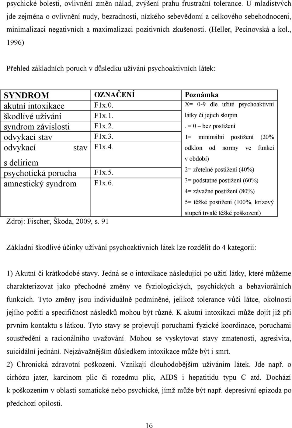 , 1996) Přehled základních poruch v důsledku užívání psychoaktivních látek: SYNDROM OZNAČENÍ Poznámka akutní intoxikace F1x.0. X= 0-9 dle užité psychoaktivní škodlivé užívání F1x.1. látky či jejich skupin syndrom závislosti F1x.