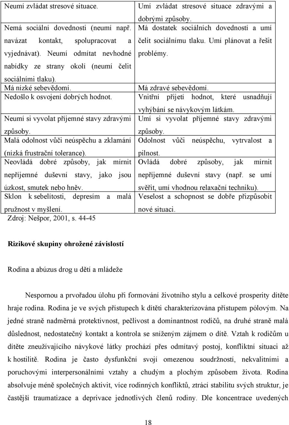 Neovládá dobré způsoby, jak mírnit nepříjemné duševní stavy, jako jsou úzkost, smutek nebo hněv. Sklon k sebelítosti, depresím a malá pružnost v myšlení. Zdroj: Nešpor, 2001, s.