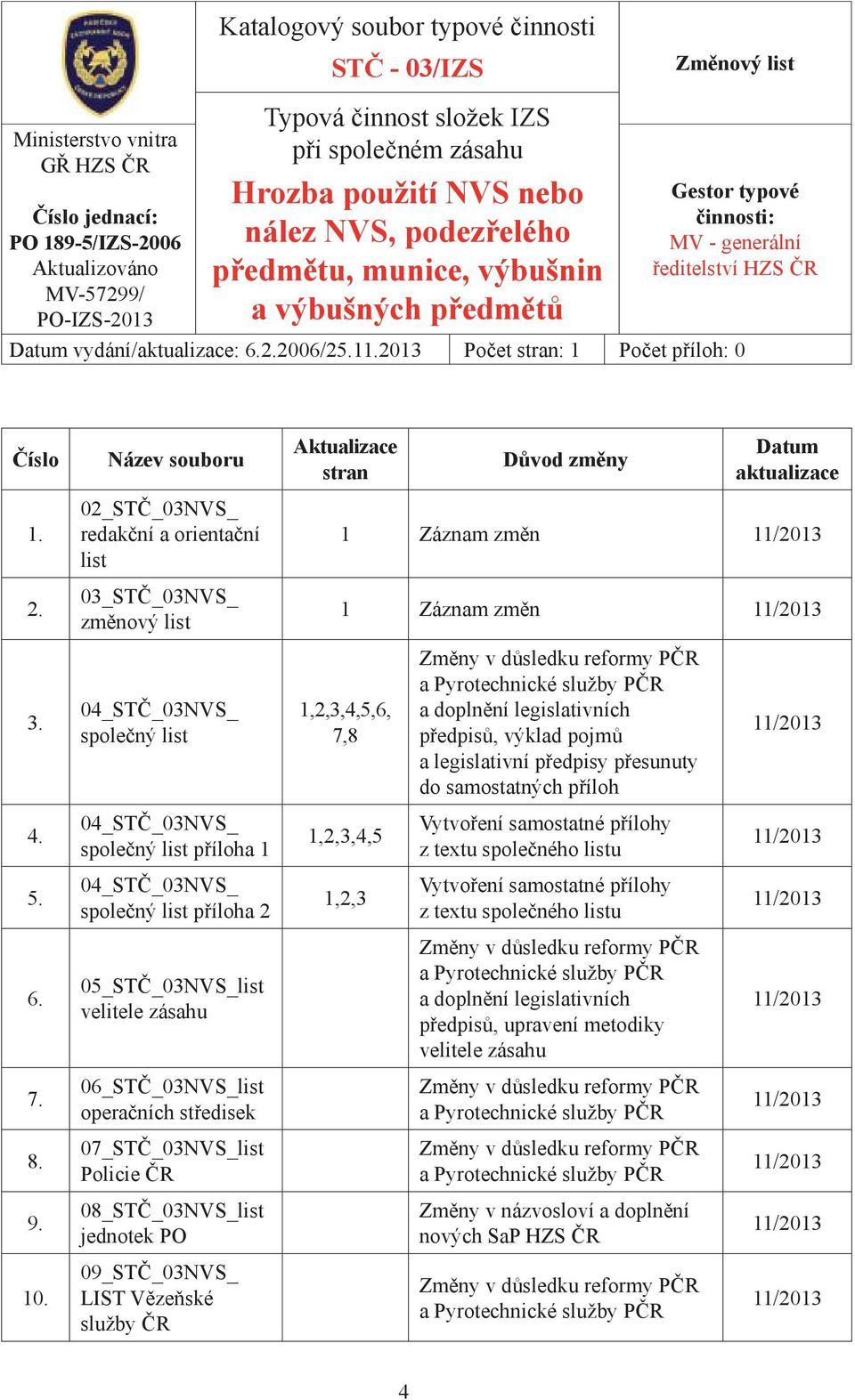 11.2013 Počet stran: 1 Počet příloh: 0 Číslo Název souboru Aktualizace stran Důvod změny Datum aktualizace 1. 2.