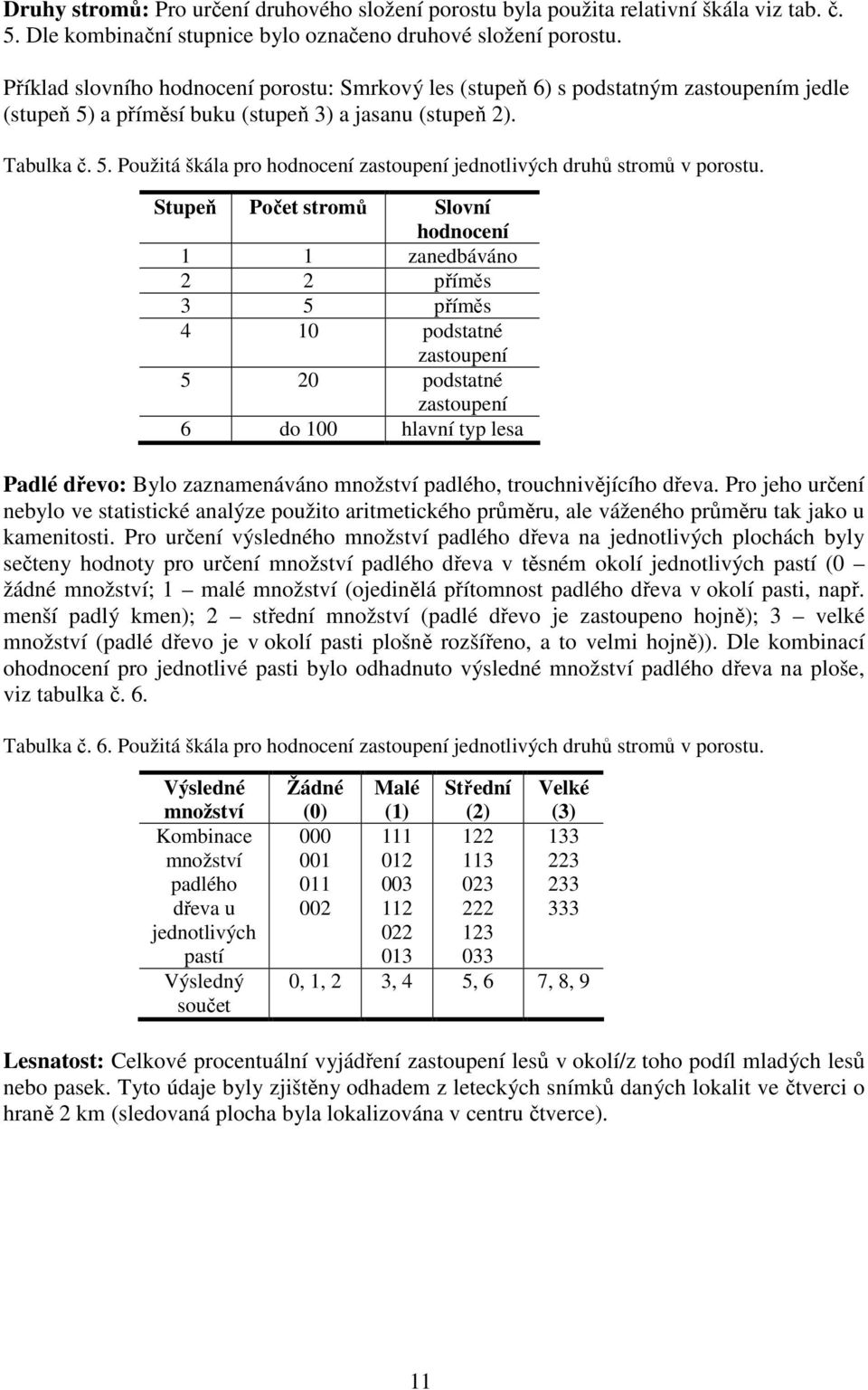 Stupeň Počet stromů Slovní hodnocení 1 1 zanedbáváno 2 2 příměs 3 5 příměs 4 10 podstatné zastoupení 5 20 podstatné zastoupení 6 do 100 hlavní typ lesa Padlé dřevo: Bylo zaznamenáváno množství