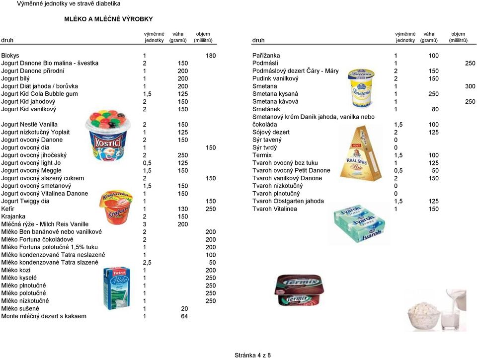 jahodový 2 150 Smetana kávová 1 250 Jogurt Kid vanilkový 2 150 Smetánek 1 80 Smetanový krém Daník jahoda, vanilka nebo čokoláda 1,5 100 Jogurt Nestlé Vanilla 2 150 Jogurt nízkotučný Yoplait 1 125