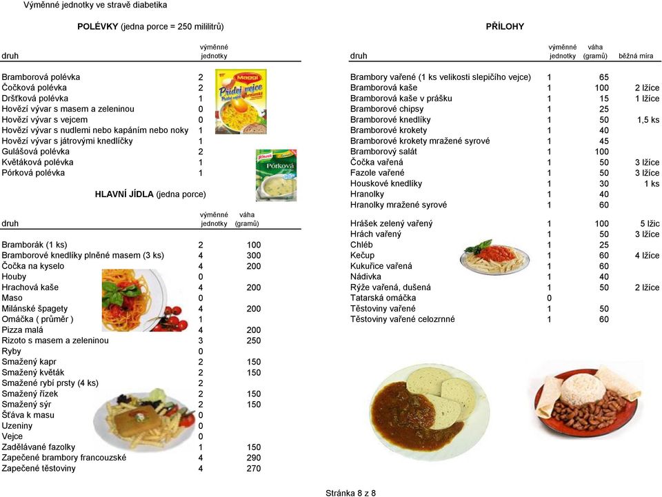 nudlemi nebo kapáním nebo noky 1 Bramborové krokety 1 40 Hovězí vývar s játrovými knedlíčky 1 Bramborové krokety mražené syrové 1 45 Gulášová polévka 2 Bramborový salát 1 100 Květáková polévka 1