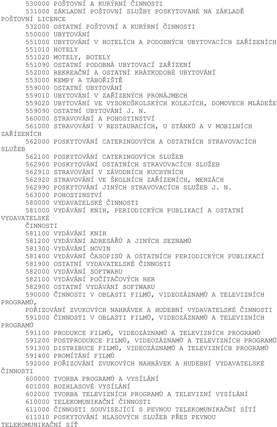 UBYTOVÁNÍ 559010 UBYTOVÁNÍ V ZAŘÍZENÝCH PRONÁJMECH 559020 UBYTOVÁNÍ VE VYSOKOŠKOLSKÝCH KOLEJÍCH, DOMOVECH MLÁDEŽE 559090 OSTATNÍ UBYTOVÁNÍ J. N.