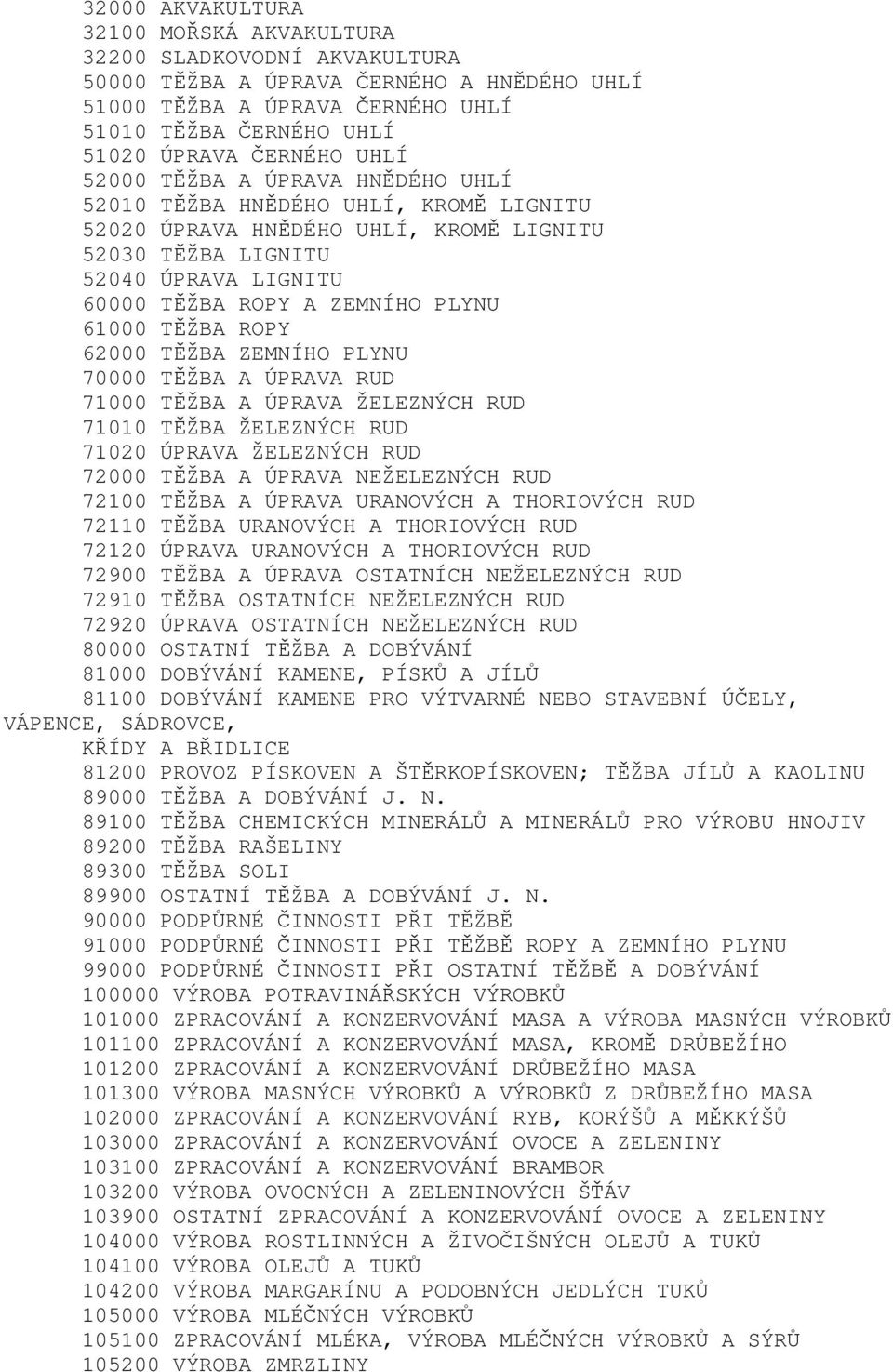 TĚŽBA ROPY 62000 TĚŽBA ZEMNÍHO PLYNU 70000 TĚŽBA A ÚPRAVA RUD 71000 TĚŽBA A ÚPRAVA ŽELEZNÝCH RUD 71010 TĚŽBA ŽELEZNÝCH RUD 71020 ÚPRAVA ŽELEZNÝCH RUD 72000 TĚŽBA A ÚPRAVA NEŽELEZNÝCH RUD 72100 TĚŽBA