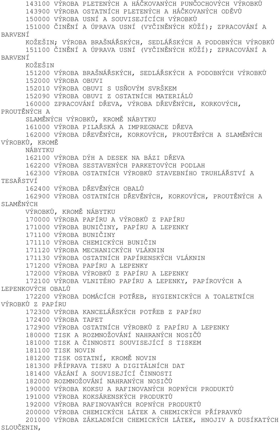 SEDLÁŘSKÝCH A PODOBNÝCH VÝROBKŮ 152000 VÝROBA OBUVI 152010 VÝROBA OBUVI S USŇOVÝM SVRŠKEM 152090 VÝROBA OBUVI Z OSTATNÍCH MATERIÁLŮ 160000 ZPRACOVÁNÍ DŘEVA, VÝROBA DŘEVĚNÝCH, KORKOVÝCH, PROUTĚNÝCH A