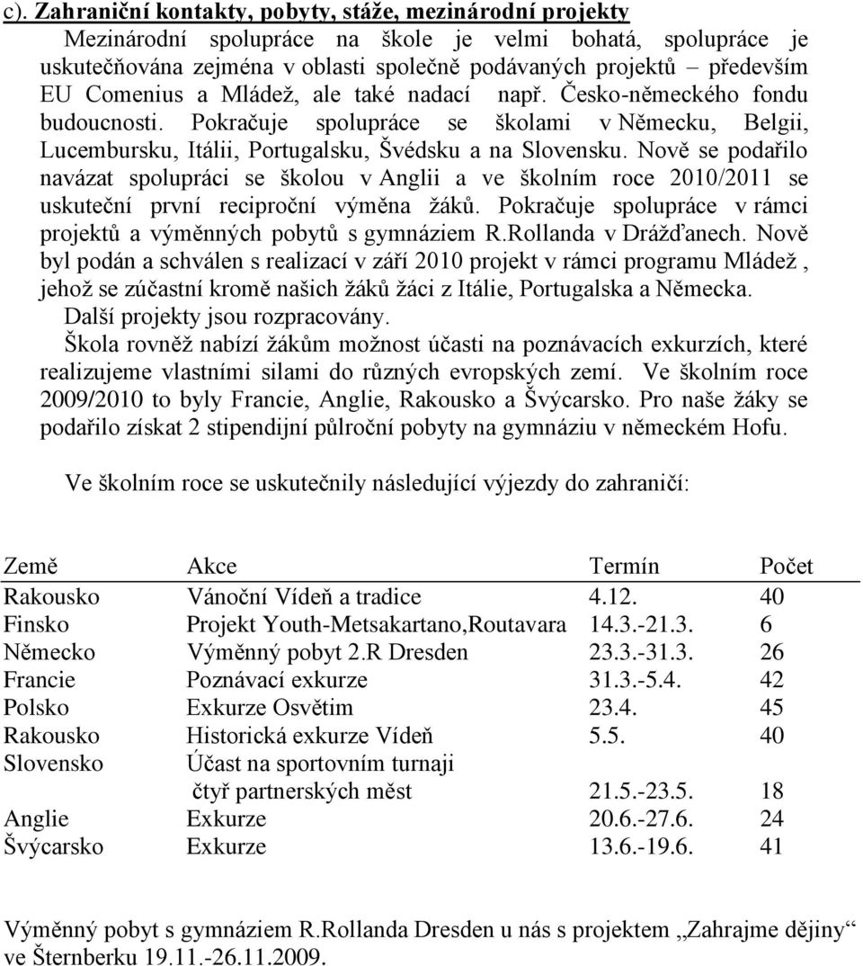 Nově se podařilo navázat spolupráci se školou v Anglii a ve školním roce 2010/2011 se uskuteční první reciproční výměna žáků. Pokračuje spolupráce v rámci projektů a výměnných pobytů s gymnáziem R.