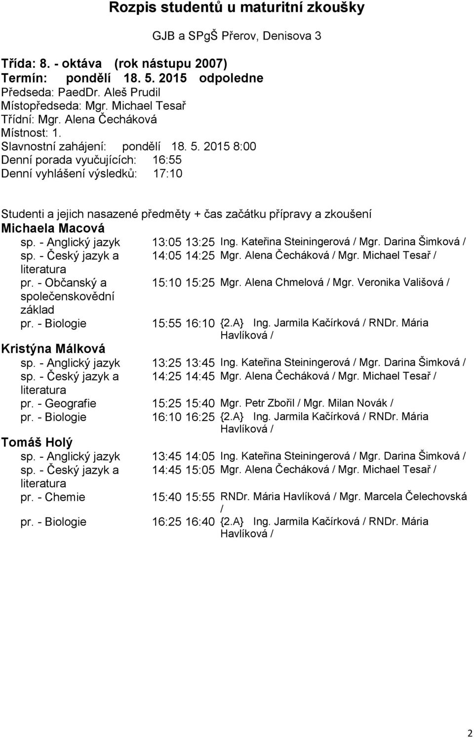 A} Ing. Jarmila Kačírková RNDr. Mária Kristýna Málková sp. - Anglický jazyk 13:25 13:45 Ing. Kateřina Steiningerová Mgr. Darina Šimková sp. - Český jazyk a 14:25 14:45 Mgr. Alena Čecháková Mgr.