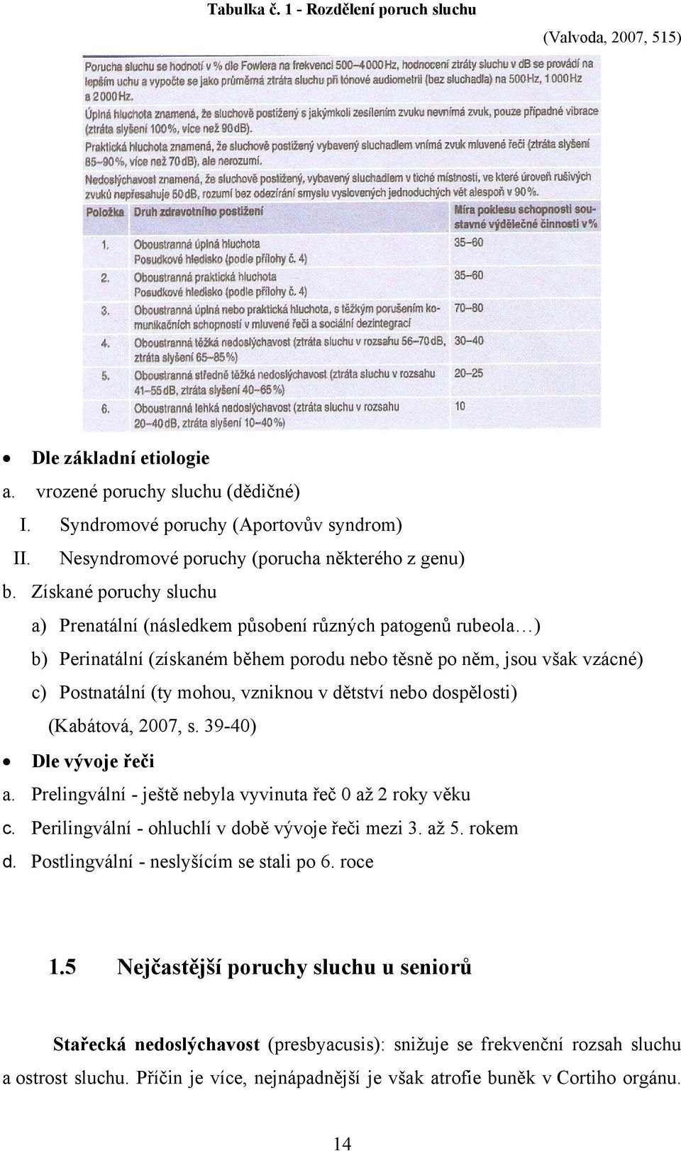 Získané poruchy sluchu a) Prenatální (následkem působení různých patogenů rubeola ) b) Perinatální (získaném během porodu nebo těsně po něm, jsou však vzácné) c) Postnatální (ty mohou, vzniknou v