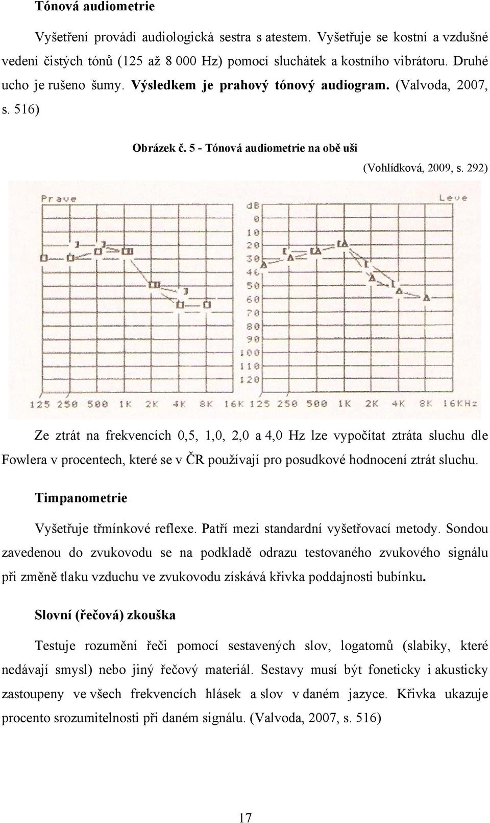 292) Ze ztrát na frekvencích 0,5, 1,0, 2,0 a 4,0 Hz lze vypočítat ztráta sluchu dle Fowlera v procentech, které se v ČR používají pro posudkové hodnocení ztrát sluchu.