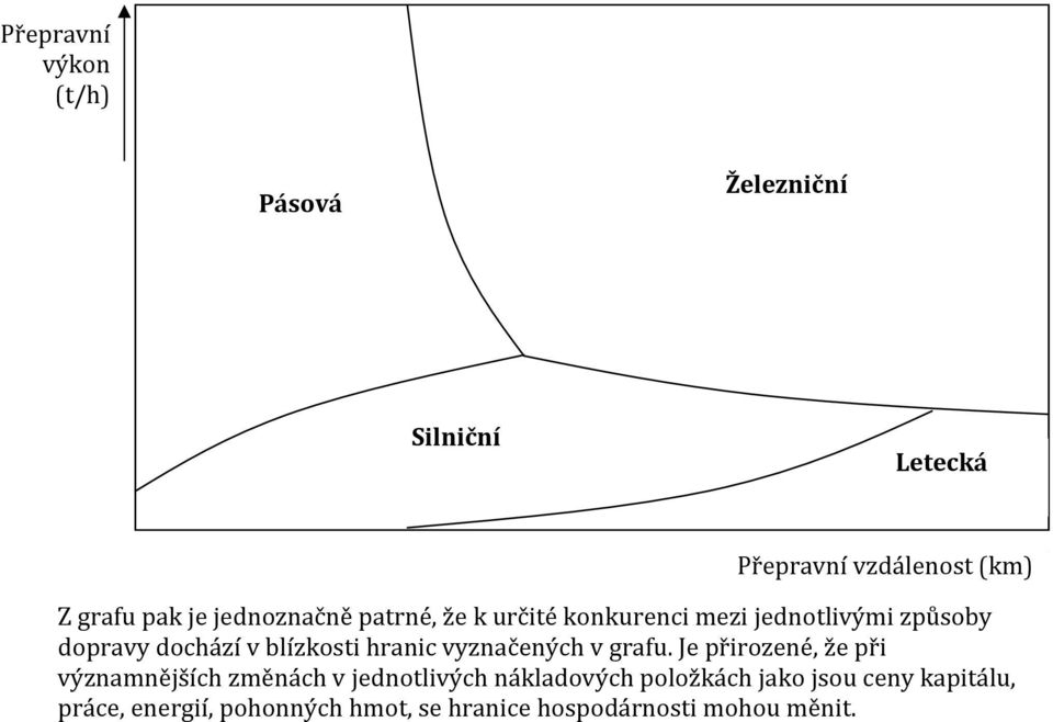 hranic vyznačených v grafu.