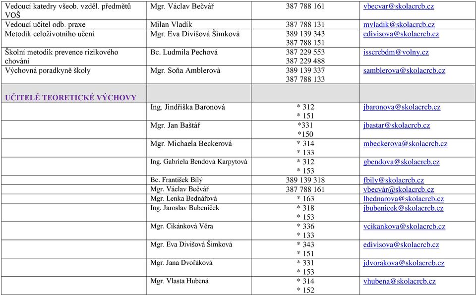cz chování 387 229 488 Výchovná poradkyně školy Mgr. Soňa Amblerová 389 139 337 387 788 133 samblerova@skolacrcb.cz UČITELÉ TEORETICKÉ VÝCHOVY Ing. Jindřiška Baronová * 312 jbaronova@skolacrcb.cz Mgr.