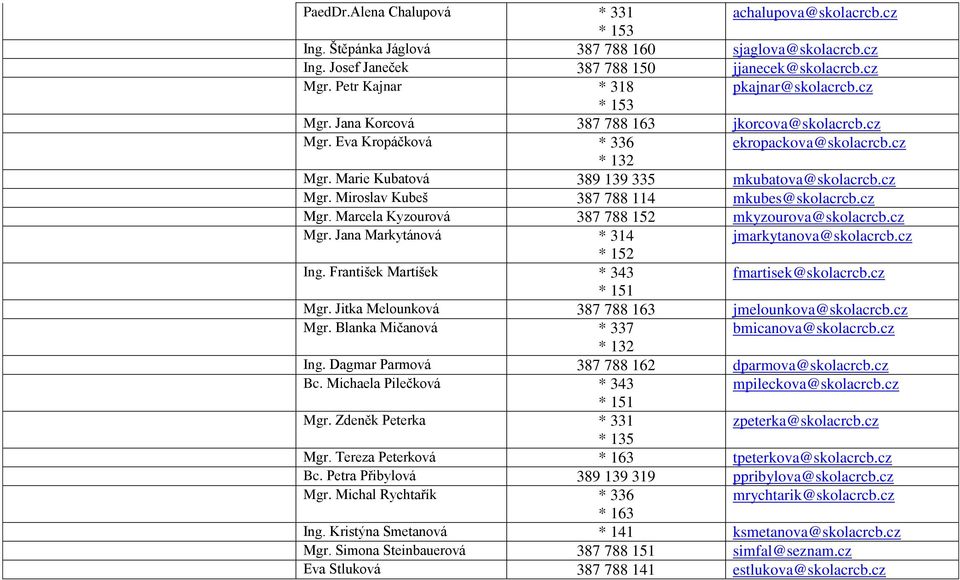 cz Mgr. Miroslav Kubeš 387 788 114 mkubes@skolacrcb.cz Mgr. Marcela Kyzourová 387 788 152 mkyzourova@skolacrcb.cz Mgr. Jana Markytánová * 314 jmarkytanova@skolacrcb.cz * 152 Ing.