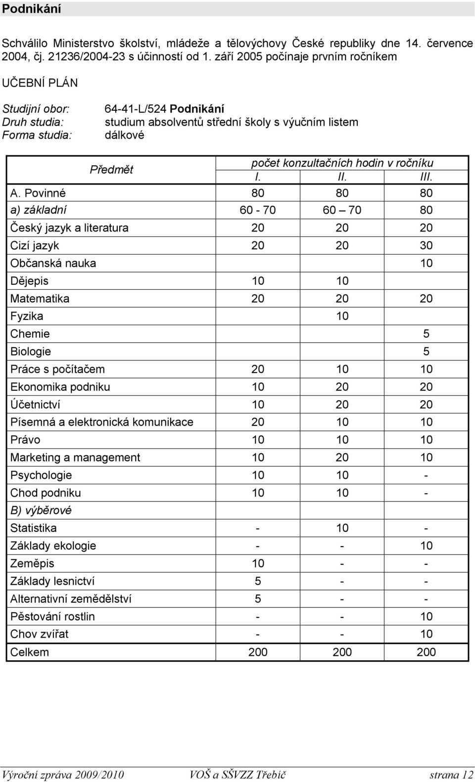 ročníku Předmět I. II. III. A.