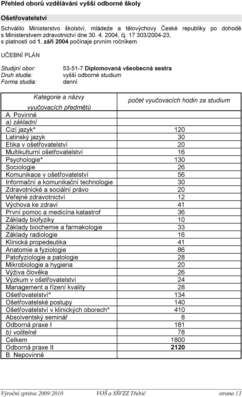 UČEBNÍ PLÁN Studijní obor: Druh studia: Forma studia: 53-51-7 Diplomovaná všeobecná sestra vyšší odborné studium denní Kategorie a názvy počet vyučovacích hodin za studium vyučovacích předmětů A.