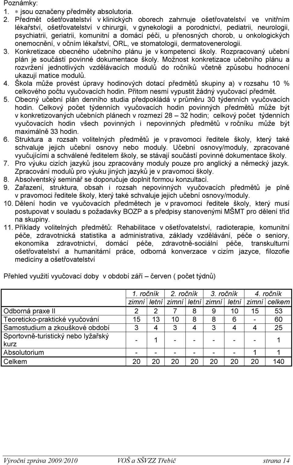 komunitní a domácí péči, u přenosných chorob, u onkologických onemocnění, v očním lékařství, ORL, ve stomatologii, dermatovenerologii. 3. Konkretizace obecného učebního plánu je v kompetenci školy.