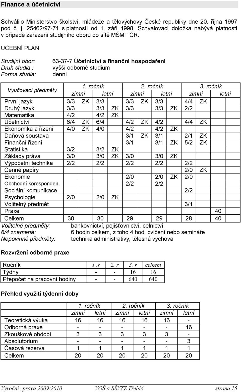 UČEBNÍ PLÁN Studijní obor: Druh studia : Forma studia: 63-37-7 Účetnictví a finanční hospodaření vyšší odborné studium denní Vyučovací předměty 1. ročník 2. ročník 3.