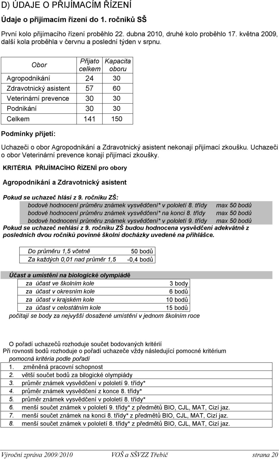 Přijato Kapacita Obor celkem oboru Agropodnikání 24 30 Zdravotnický asistent 57 60 Veterinární prevence 30 30 Podnikání 30 30 Celkem 141 150 Podmínky přijetí: Uchazeči o obor Agropodnikání a