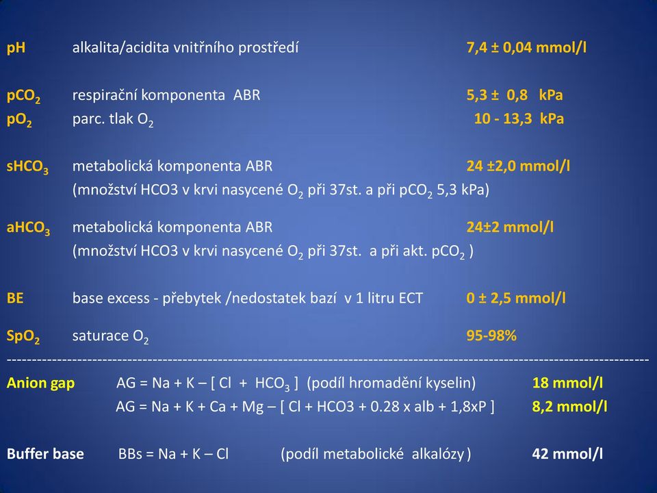 a při pco 2 5,3 kpa) ahco 3 metabolická komponenta ABR 24±2 mmol/l (množství HCO3 v krvi nasycené O 2 při 37st. a při akt.