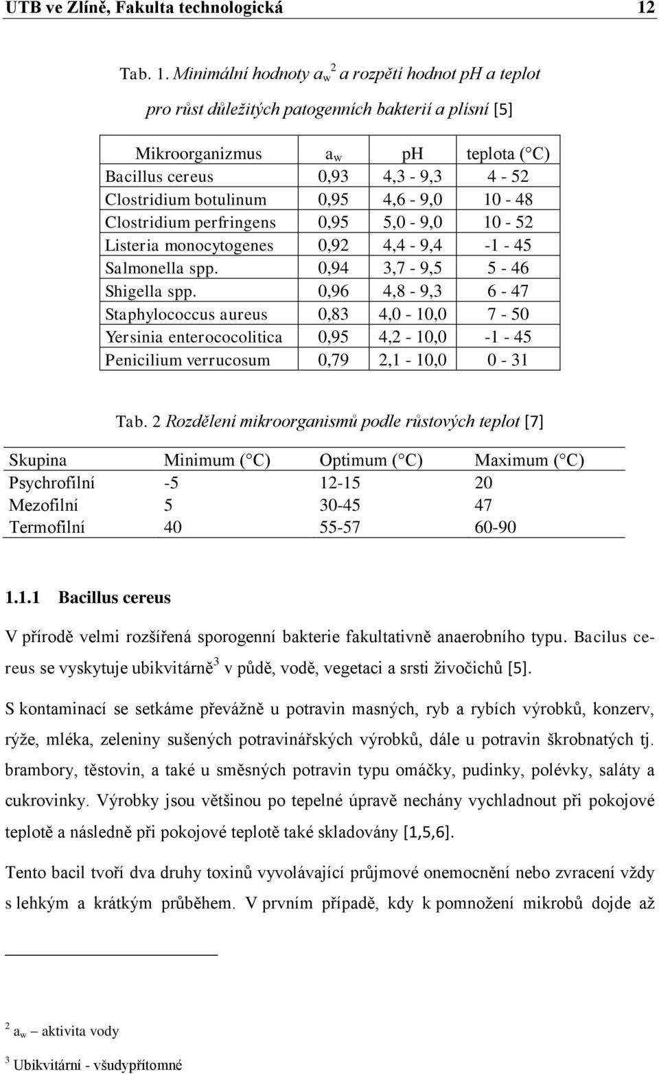 Minimální hodnoty a w 2 a rozpětí hodnot ph a teplot pro růst důležitých patogenních bakterií a plísní [5] Mikroorganizmus a w ph teplota ( C) Bacillus cereus 0,93 4,3-9,3 4-52 Clostridium botulinum