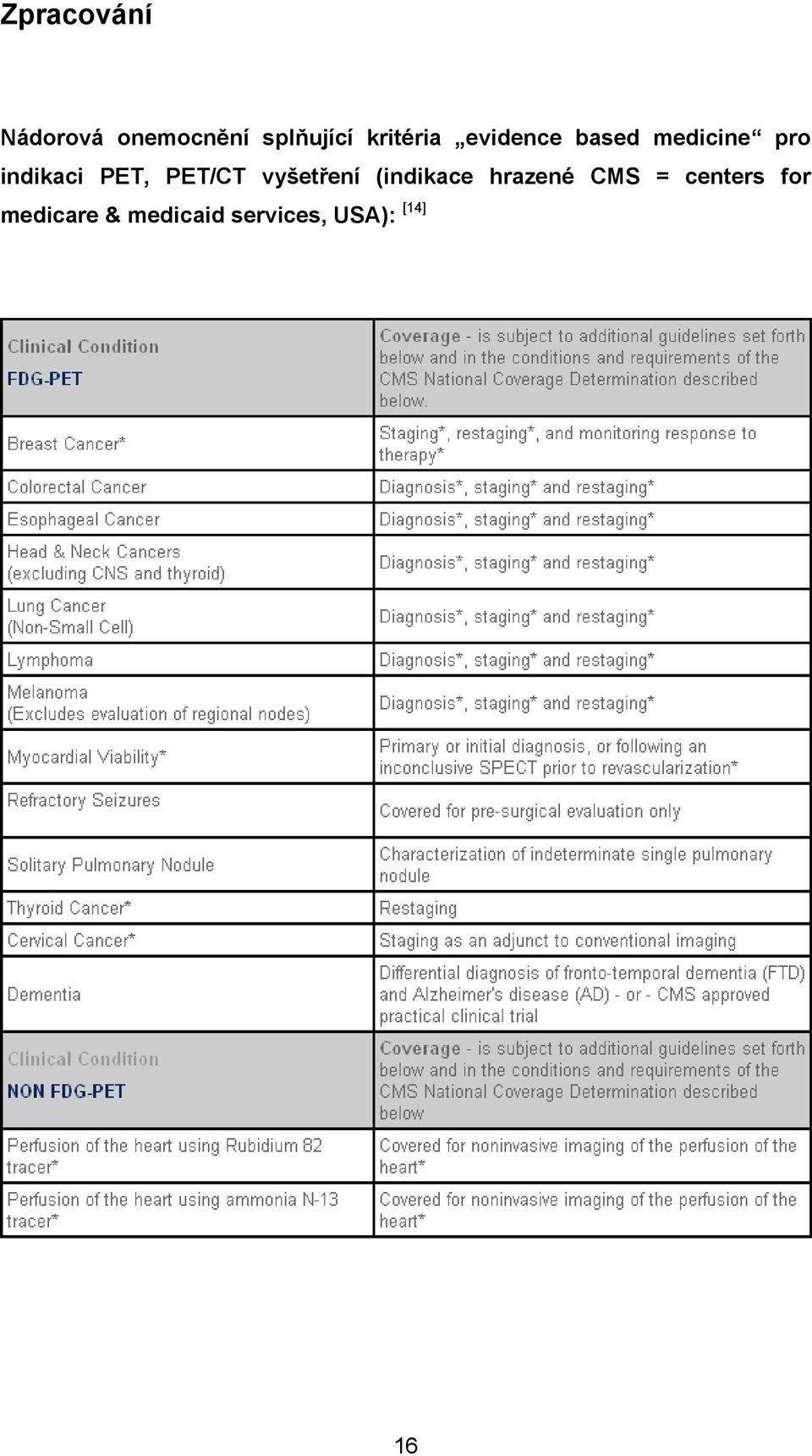 PET, PET/CT vyšetření (indikace hrazené CMS =