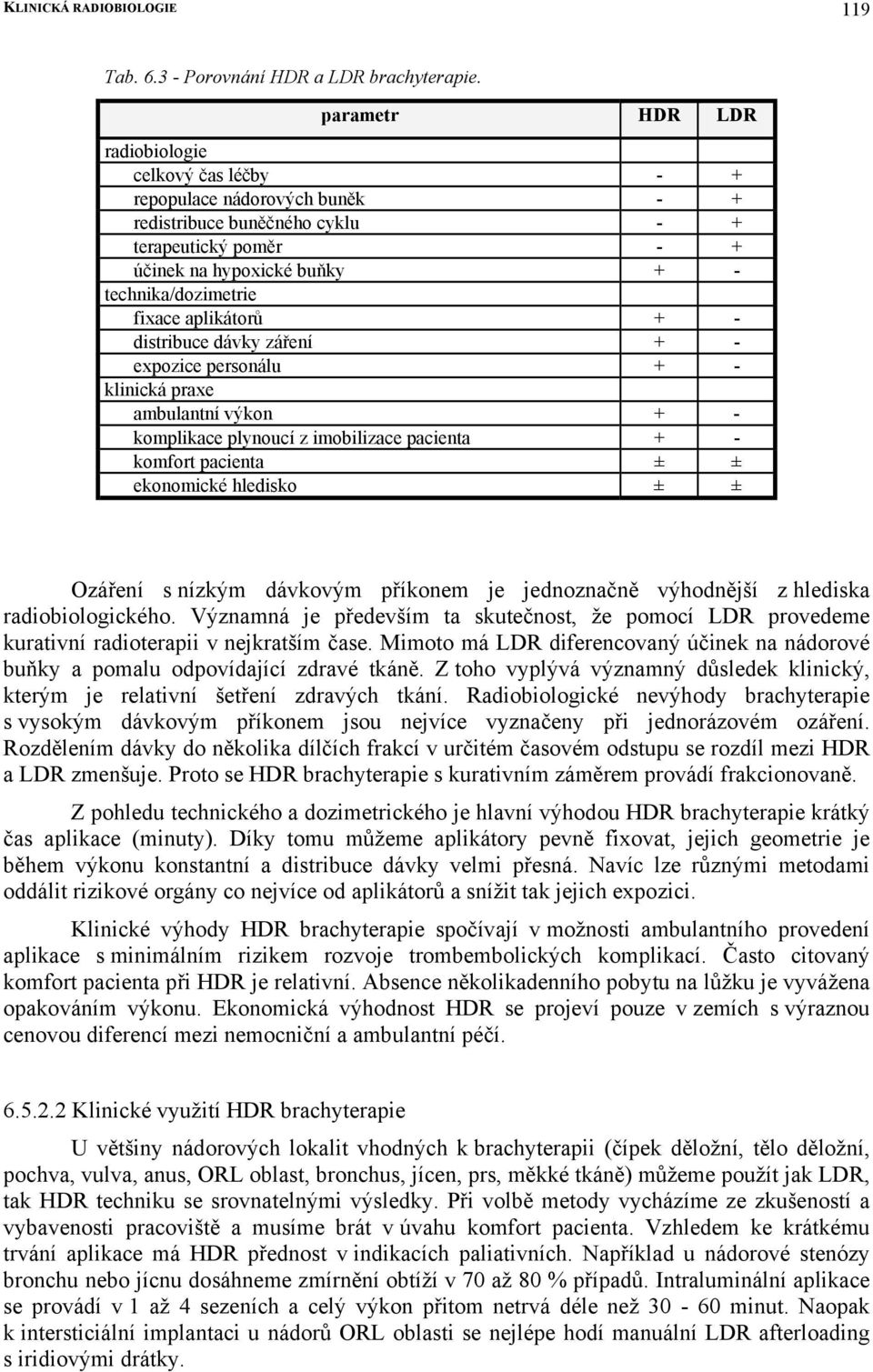 aplikátorů + - distribuce dávky záření + - expozice personálu + - klinická praxe ambulantní výkon + - komplikace plynoucí z imobilizace pacienta + - komfort pacienta ± ± ekonomické hledisko ± ±