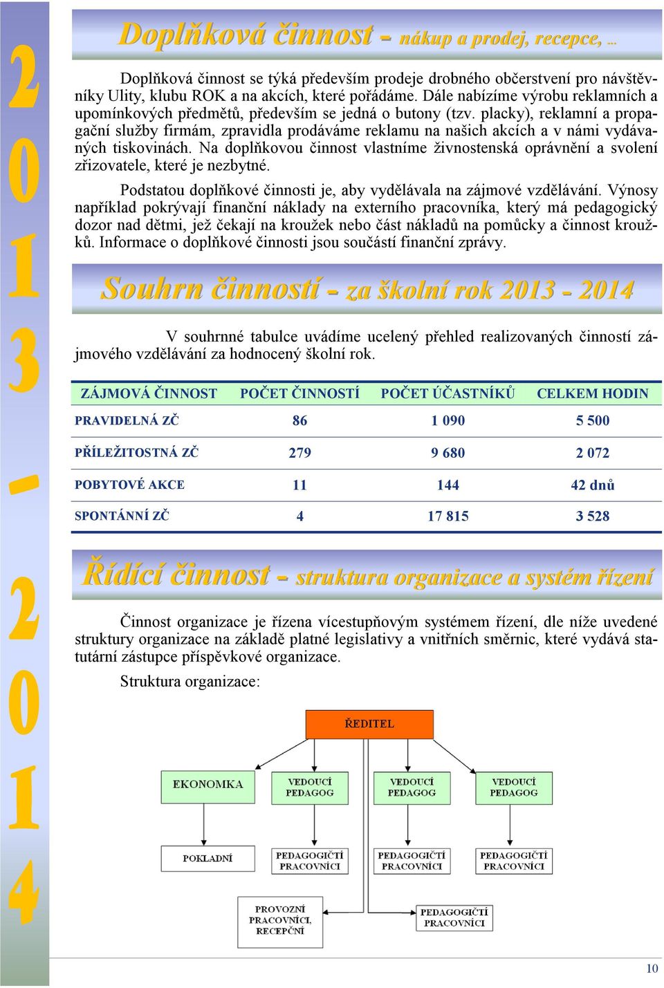 Veškerou činnost organizace zajišťovalo 5 pedagogických pracovníků, včetně ředitele, z toho mají 4 pracovníci úvazek 1,0 a jeden 0,4, dále ekonomka (úvazek 0,9), uklízečka (úvazek1,0) 1 školnice