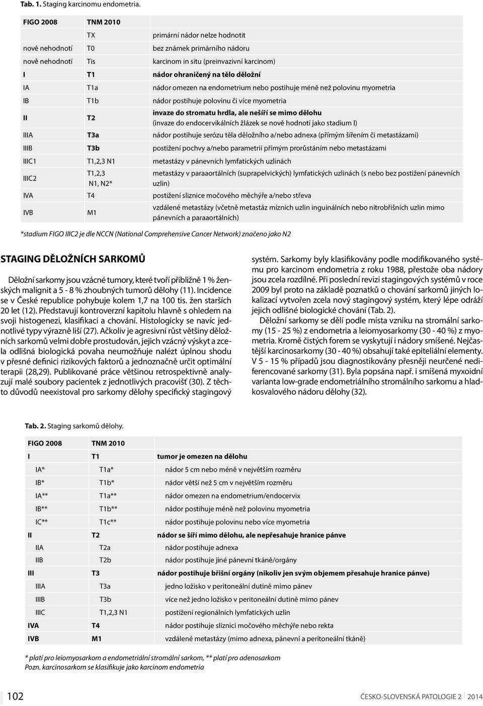 T1a nádor omezen na endometrium nebo postihuje méně než polovinu myometria IB T1b nádor postihuje polovinu či více myometria II T2 invaze do stromatu hrdla, ale nešíří se mimo dělohu (invaze do