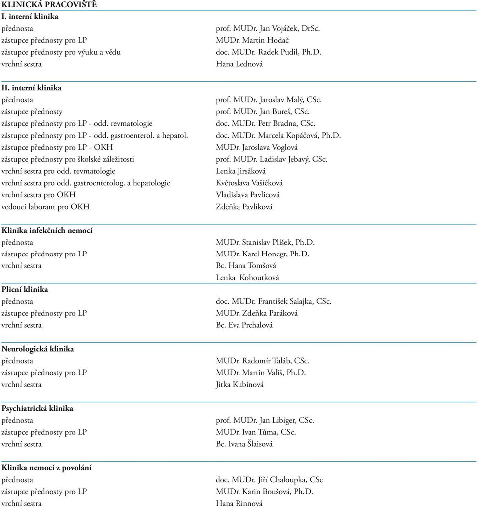 a hepatologie pro OKH vedoucí laborant pro OKH prof. MUDr. Jaroslav Malý, CSc. prof. MUDr. Jan Bureš, CSc. doc. MUDr. Petr Bradna, CSc. doc. MUDr. Marcela Kopáčová, Ph.D. MUDr. Jaroslava Voglová prof.